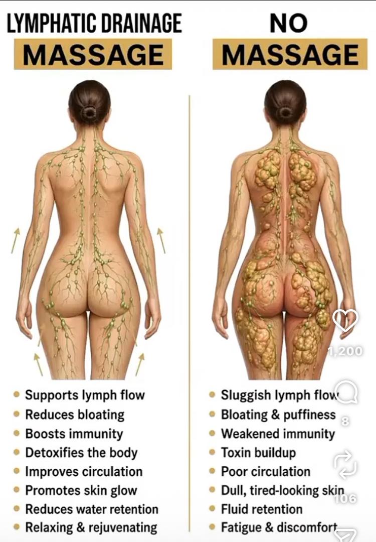 Lymphatic Drainage Massage: A Natural Way to Support Your Body
